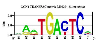 SEmi-supervised REgulatory Network Discoverer (SEREND) Motif Exp 1 Exp 2 Exp p Label Gene 1 8.0 1.2-0.5 0.4 activated Gene 2 6.2-0.4 1.0 2.0 repressed Gene 3 7.0-0.8 1.2 3.2 unknown Gene N 2.2 0.4 1.4-1.