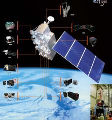 CURRENT GEO SATELLITES FY-3D -- Launched on 15, Nov.