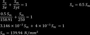Ktemp=1.0000 Kstress-concentration= Kreliability=90% =0.897 Se = 1 0.874 1 0.891 0.897 1 227.50 Se = 158. 91 N mm2 By modified goodman diagram. Sa = 69.
