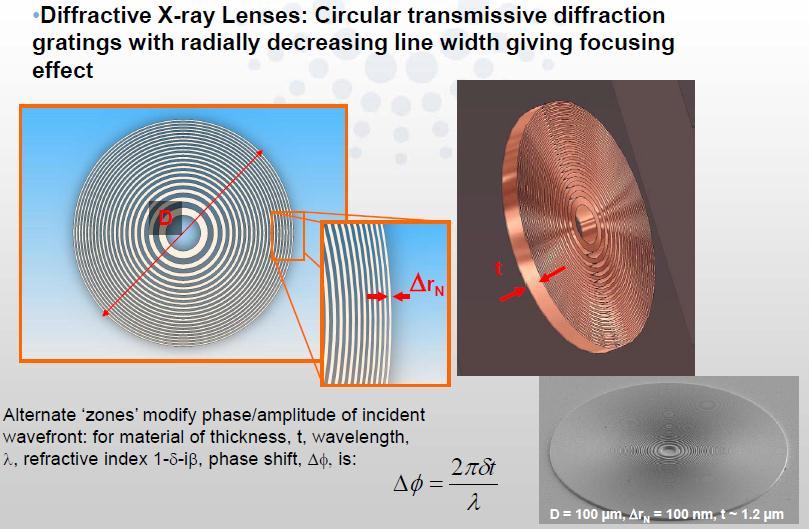 Diffractive Refractive Lenses
