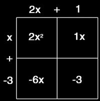 Expanding & Factoring Quadratic Expressions Expanding Quadratic Equations Algebra Tiles Box Method (x + 3)(x +