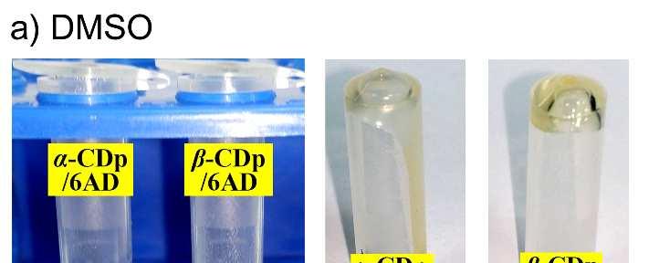 Gelation tests in organic media: In order to demonstrate the gel formation in organic media, we have carried out (Figure S10) gelation experiment for β-cdp/6ad mixture in polar organic solvents such