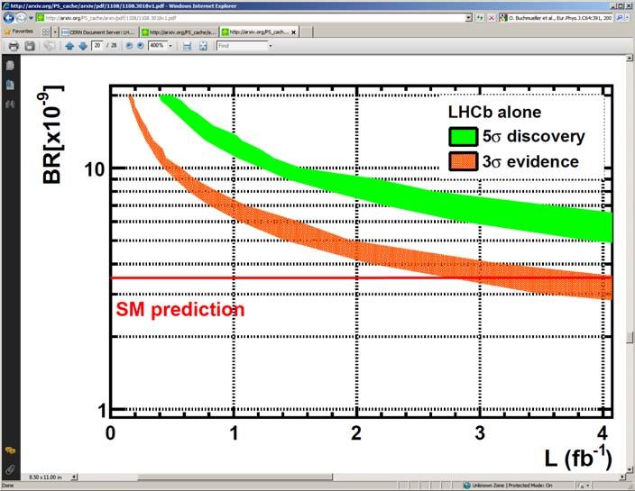 Search for B d,s µ + µ No significant excess observed in 0.3 fb -1 Upper limits: arxiv:1112.1600 BR(B s µ + µ ) < 1.5 x 10 8 (95% CL) BR(B d µ + µ ) < 5.