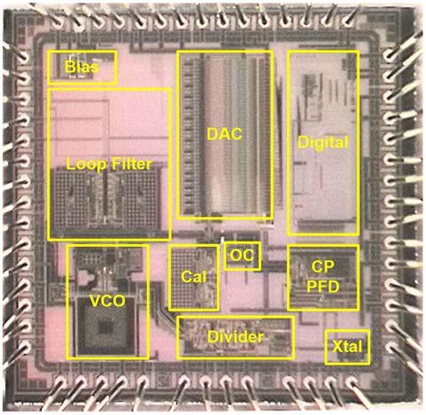 Performance Table Design Details Technology 0.18 um 1P6M CMOS Package and die area 32 pin TQFN, 2.2 2.2 mm 2 Reference frequency, output frequency band 12 MHz, 2.4 2.