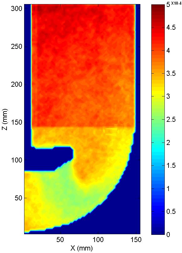 Impeller comparison at N js Kolmogorov scale distribution : Microcarrier Size (250 µm) Microcarrier Size (250 µm) A315 150 à 38 rpm TTP 125 à 50 rpm Relative size of the area (%)