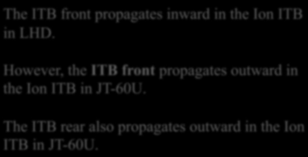 LHD. However, the ITB front propagates outward in the Ion ITB in JT-U. r/a..8.. ITB front..1..3.