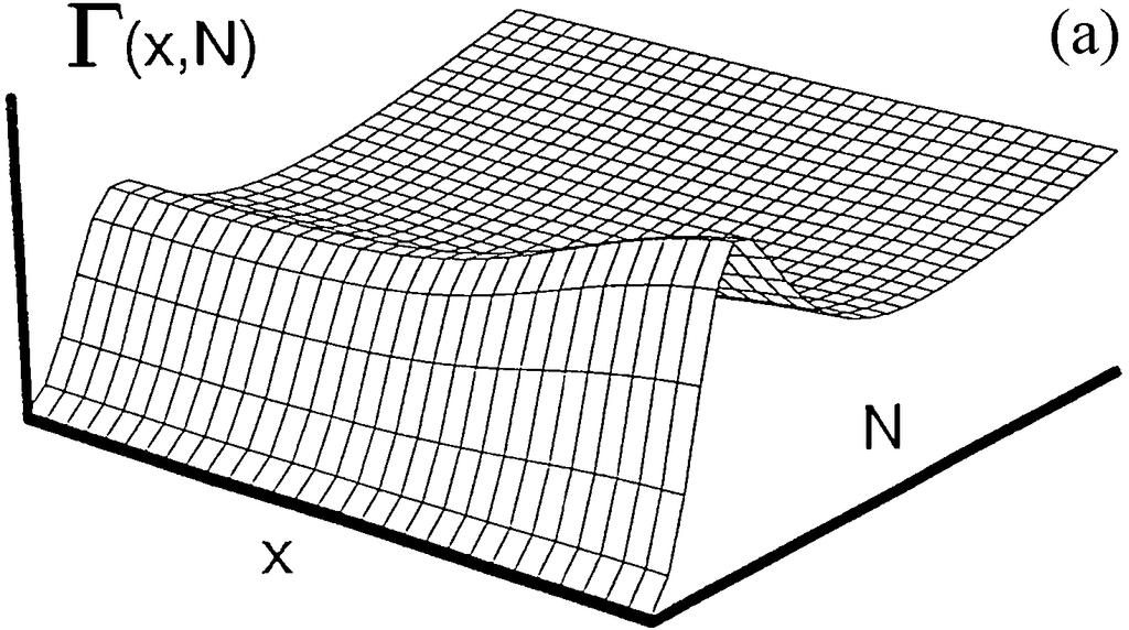 Flux shoulder Concave ITB space gradient foot constant-γ contours Convex ITB gradient