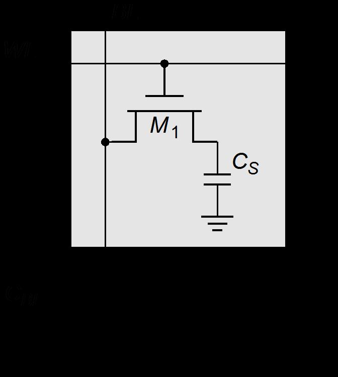 1-Transistor DRAM Cell X Write: C S is charged or discharged by