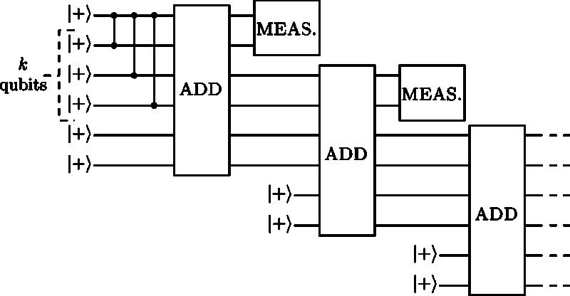 M. A. NIELSEN AND C. M. DAWSON PHYSICAL REVIEW A 71, 042323 2005 FIG. 36. The output of this circuit is equivalent to the output of the literal circuit for the two-at-a-time implementation in Fig. 35.