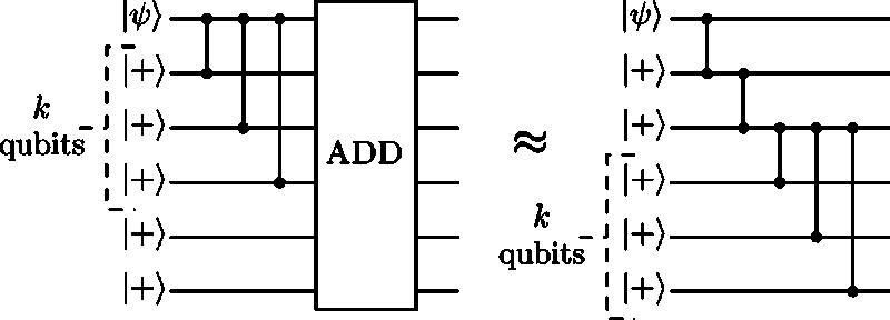 Note that doing this commutation requires the use of proposition 4, since noisy operations on different qubits that are on the same row of the cluster may potentially involve the same environment,