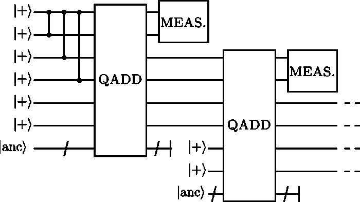 FAULT-TOLERANT QUANTUM COMPUTATION WITH PHYSICAL REVIEW A 71, 042323 2005 FIG. 39. The output of this imperfect circuit is the same as the output of the noisy cluster-state computation.