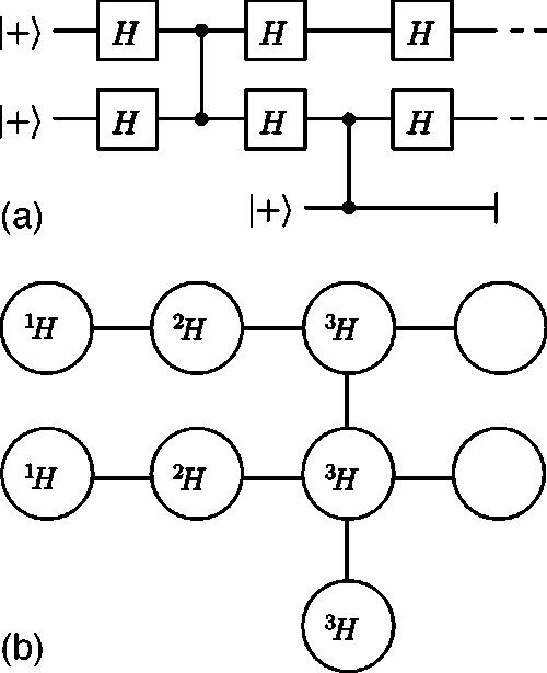 FAULT-TOLERANT QUANTUM COMPUTATION WITH FIG. 4. Use of ancillas in cluster-state computations. Figure a shows an ancilla which is prepared then discarded.