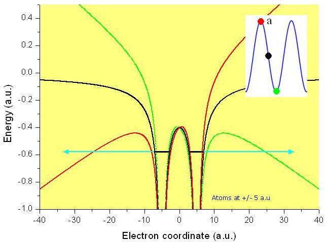 (attosecond) control of electron dynamics D D + D D