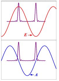 prepared with attosecond light pulses (replication) Wavepackets
