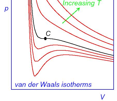 van der Waals equation of state V b p+ a V