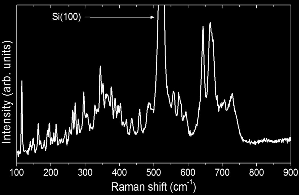 Raman spectrum for an -Fe2O3 microparticle measured with a 1800-g/mm grating The Raman signal for an -Fe 2O 3 microparticle was also measured using an 1800-g/mm grating.
