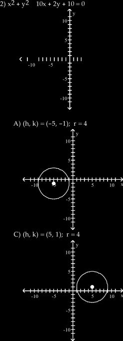 Find the center (h, k) and radius r of the circle with the given equation.