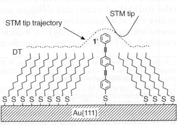 Using an STM tip to see if an individual molecule conducts An insulating SAM is first deposited.