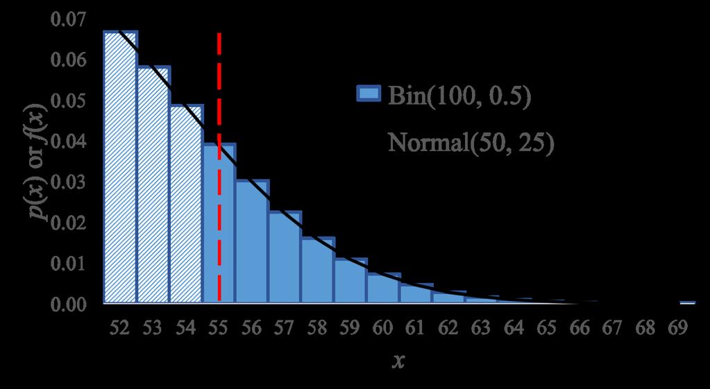 Continuity Correction "~Bin(1, 3) (~5(13, 13 1 3 ): Discrete (e.g.