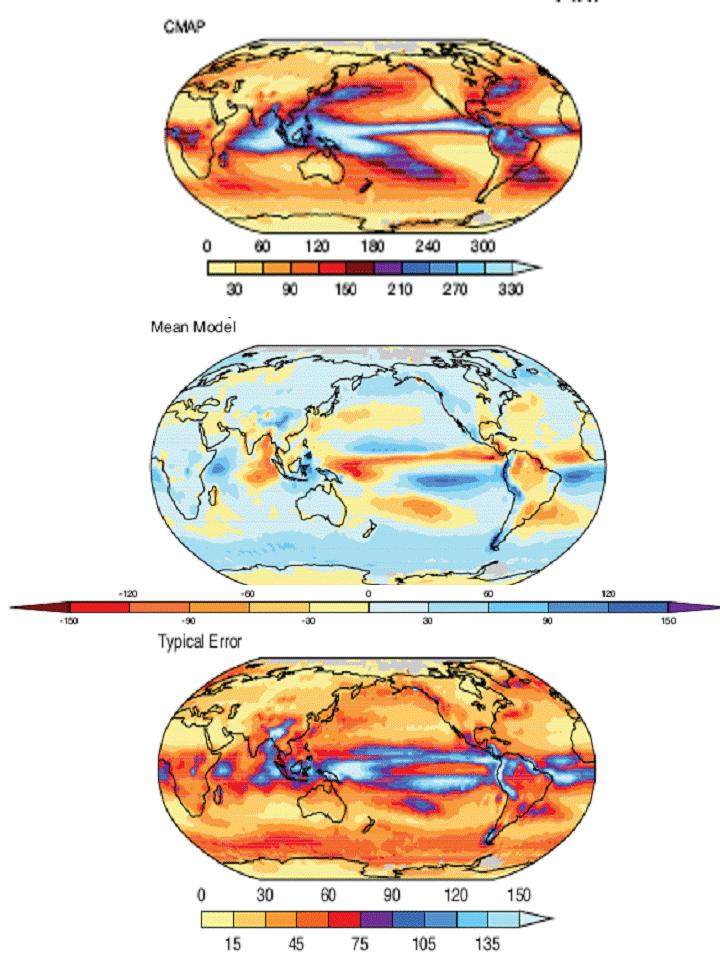 SW Pacific current climate skill IPCC AR4 models: precipitation Climate/variability: Australia, South Pacific Broad ENSO patterns: New Zealand region RCMs better temperature for Australia