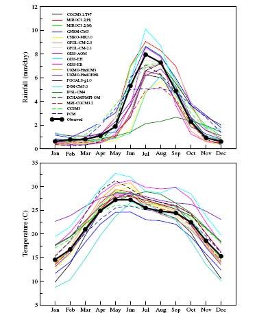 Asia current climate skill IPCC AR4 models: SE Asia annual cycles Precipitation: South East (DJF/JJA), South, Central Small temperature biases (South, Indian Ocean) Cold and wet bias in all