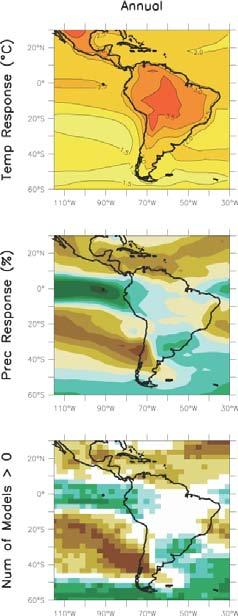 South America future climate confidence IPCC AR4 models Strengths Agreement on warming, especially South Precipitation: Tierra del Fuego (JJA), SE South (DJF), parts of North (Ecuador, Peru, N SE