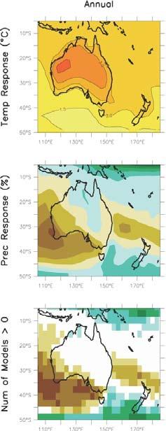 SW Pacific future climate confidence IPCC AR4 models Strengths General agreement on annual warming Precipitation: S Australia (JJA/SON), SW Australia (JJA), S New Zealand Extremes: temperature,