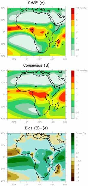 Africa current climate skill Strengths IPCC AR4 models: precipitation RCMs improve on GCM skill (tropics, West & South Africa) AGCMs good skill for C20th precipitation and temperature