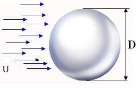 5 Unit-04/Lecture-03 Drag on a sphere A ordi g to G.G. toke, up to Rey old s u er.