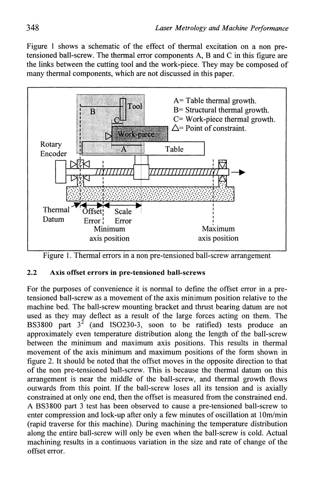 348 Laser Metrology and Machine Performance Figure 1 shows a schematic of the effect of thermal excitation on a non pretensioned ball-screw.