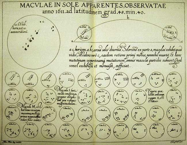The pre-history of the Sunspot Number 1610: Galilée,