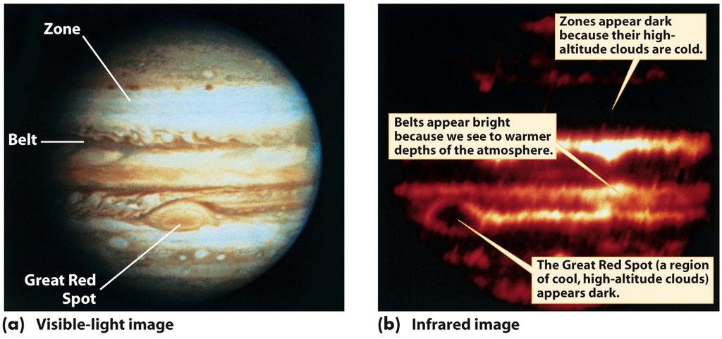 11/5/14 The internal heat of Jupiter and Saturn has a major effect on the planets atmospheres A space probe has explored Jupiter s deep atmosphere There are presumed to be three cloud layers in