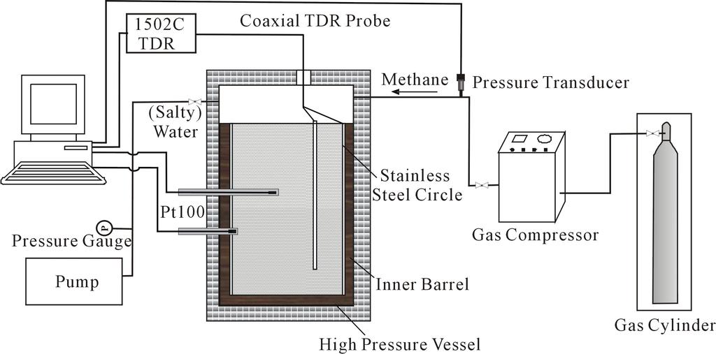 Fig 1. TDR waveform of low-salty sediments with traditional TDR probe Fig 2 Sketch map of apparatus for water content measurement of marine sediments Salinity 0% Salinity 0.