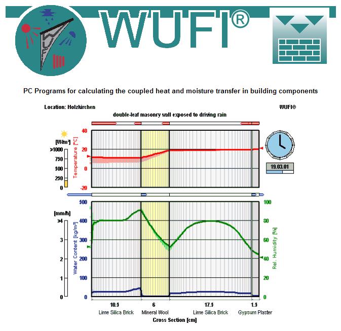 retrofitting Calculation Methods WUFI computer-assisted [dynamic] simulation program for heat and humidity transport (Fraunhofer, Germany) - real climatic data - inside