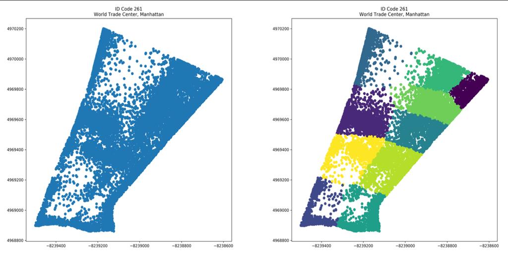 3 Fig. 1: Example of K-means clustering of location ID 261. The left image shows the pickup locations latitude and longitude that fall within location ID 261.