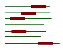 The ZOOPS Model The approach outlined before, assumes that each sequence has exactly one motif