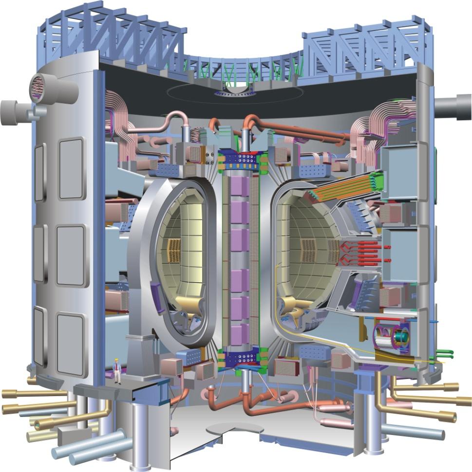 ITER: the way to fusion The plasma will be there (see next p) You are here Source:ITER EU+CH, Japan, USA, China, India, South Korea, Russian Federation > 5.