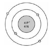 6. Which of the atoms shown above will have the most