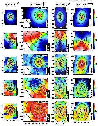 2D-maps of the kinematics Integral field spectroscopy: each pixel in image has a corresponding spectrum. This is an example from the SAURON team for 4 elliptical galaxies.