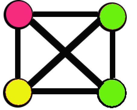 Phase transition(s) of NP-complete problems On the example of graph coloring [ Mézard, Parisi, Zecchina, Science (2002), Mulet, Pagnani, Weigt, Zeccina (2002) ] σ i { 1,!