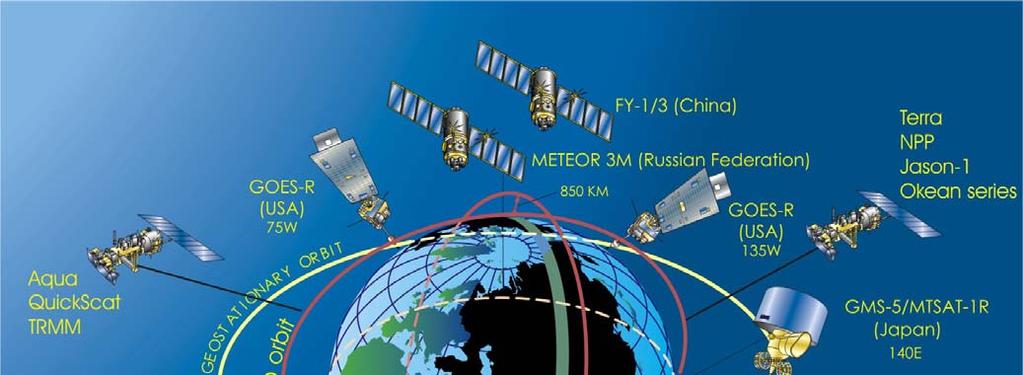 Satellite Sounders Capabilities WMO