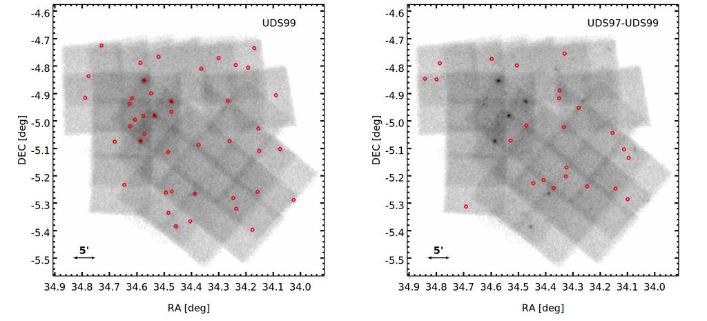 6 Masini et al. Figure 3. Left. NuSTAR 3 24 kev band mosaic with the 43 sources detected in at least one of the three F, S, H bands (red circles). Right.