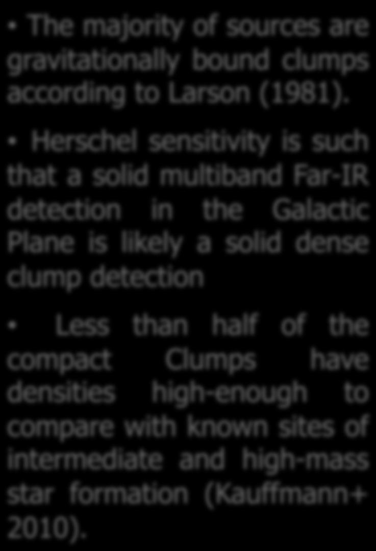 Herschel sensitivity is such that a solid multiband Far-IR detection in the Galactic Plane is likely a solid dense clump detection Less than