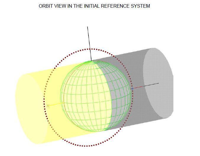 Mercury Retro-Reflection Modelling and Effects on MPO Solar Array 81 Only retro-reflection The orbit is allocated into a number of points along the orbit (different positions).