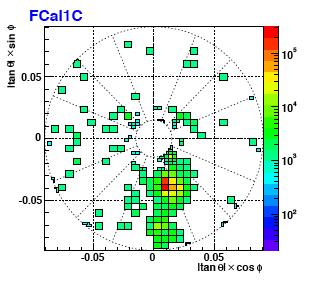 Calorimeter Signal Reconstruction (II) Topological Clusters: E 2 noise Taking advantage of the fine ATLAS