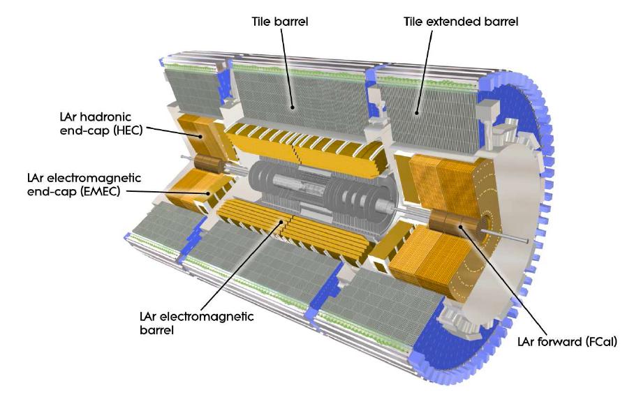 Jet Substructure The LHC reaches into a new energy regime For the first time O(100 GeV) mass particles (W, Z, top) will be
