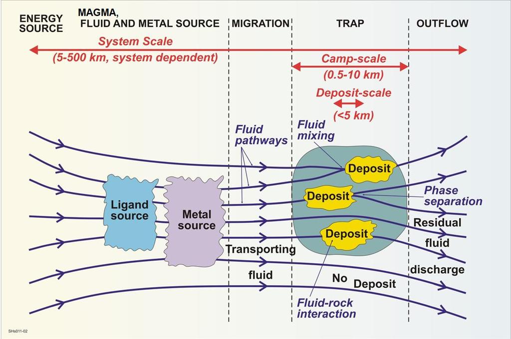 Conceptual Mineral System