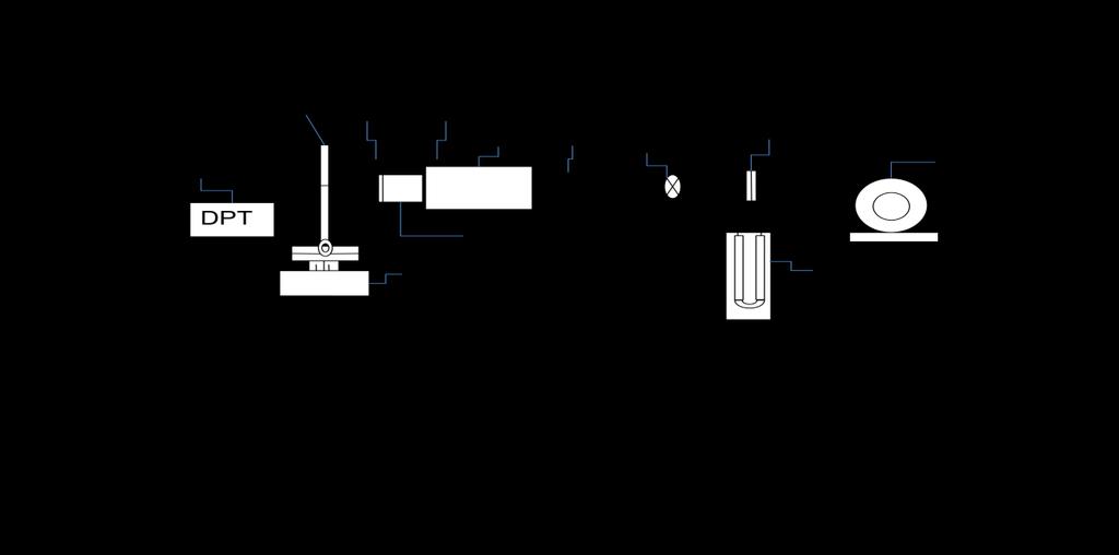 Fig. 1. Experimental set up for wall static pressure measurement approximately 0.