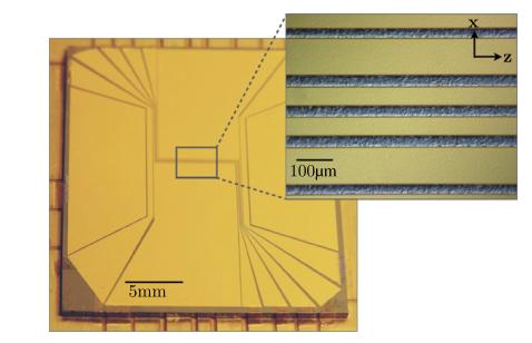 (a) Photo of the atom chip (b) Schematic of the atom chip Figure 3.1: Figure 3.1a shows a photo of the atom chip we use, the insert show a zoomed in section of the central part of the Z wires.