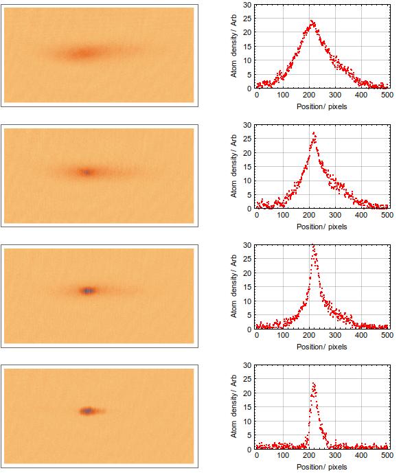 Figure 3.18: A sequence of absorption images of a BEC forming. Left hand side: absorbtion images of atoms 6ms after having been released from the magnetic trap.